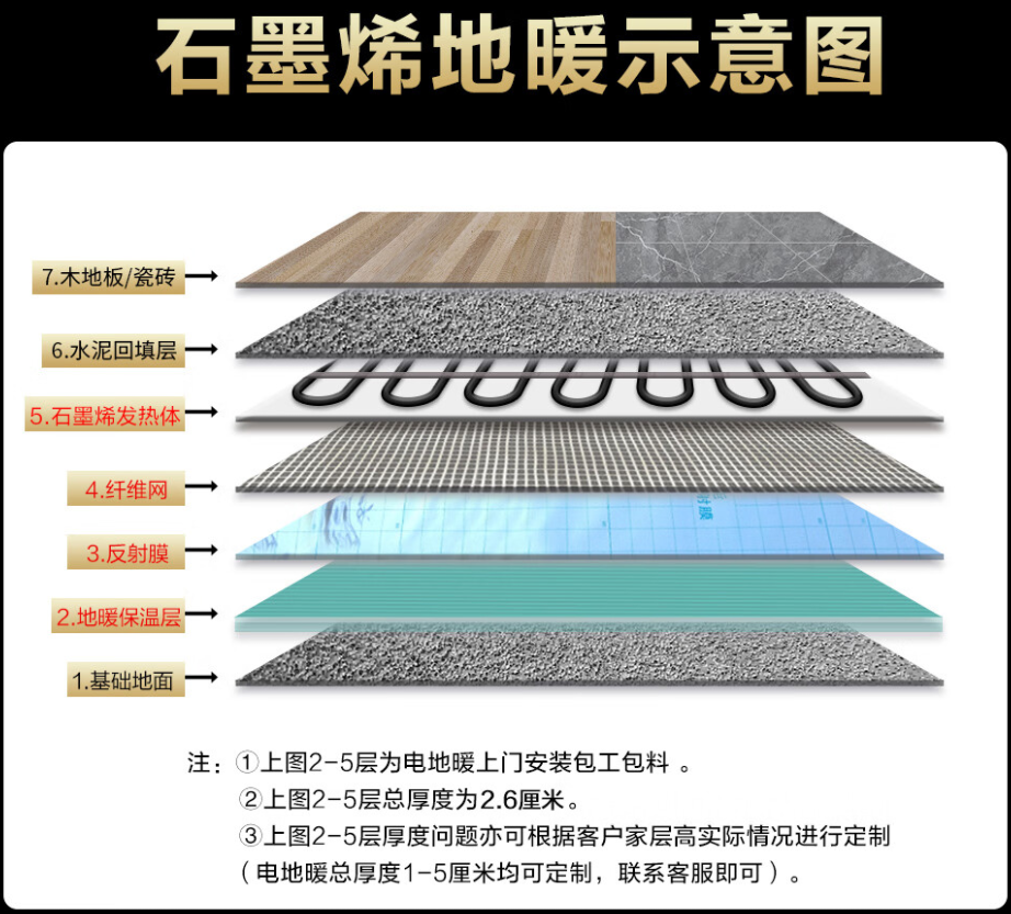 红桥区 石墨烯电地暖公司哪家好？施工质量核心标准